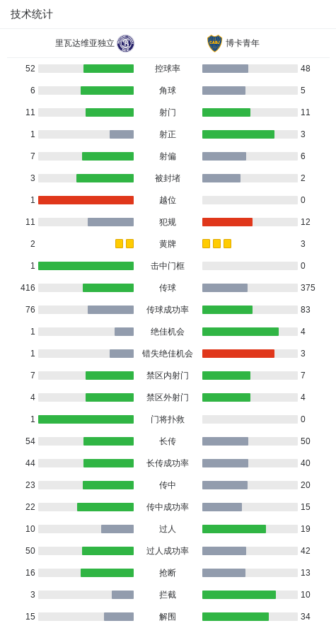 img, 吃到红牌