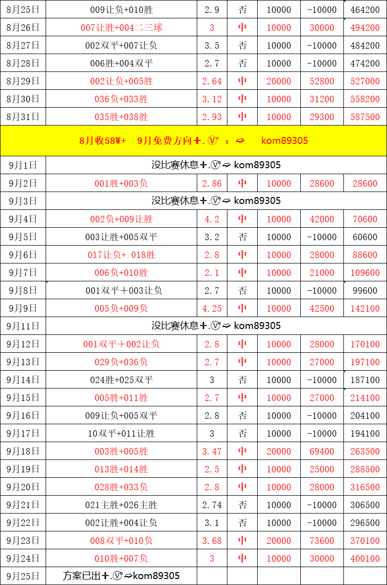 斯伯格膝关
