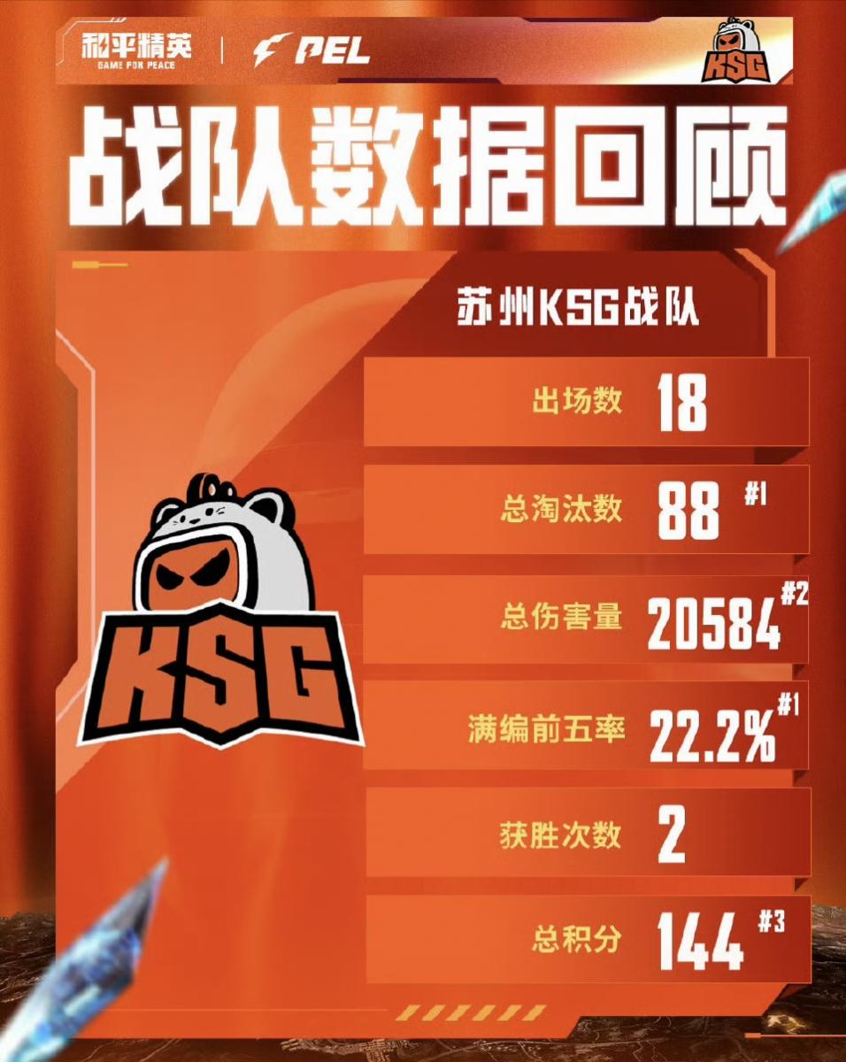 并列第一, 满编前五率, img 并列第一, 满编前五率, img