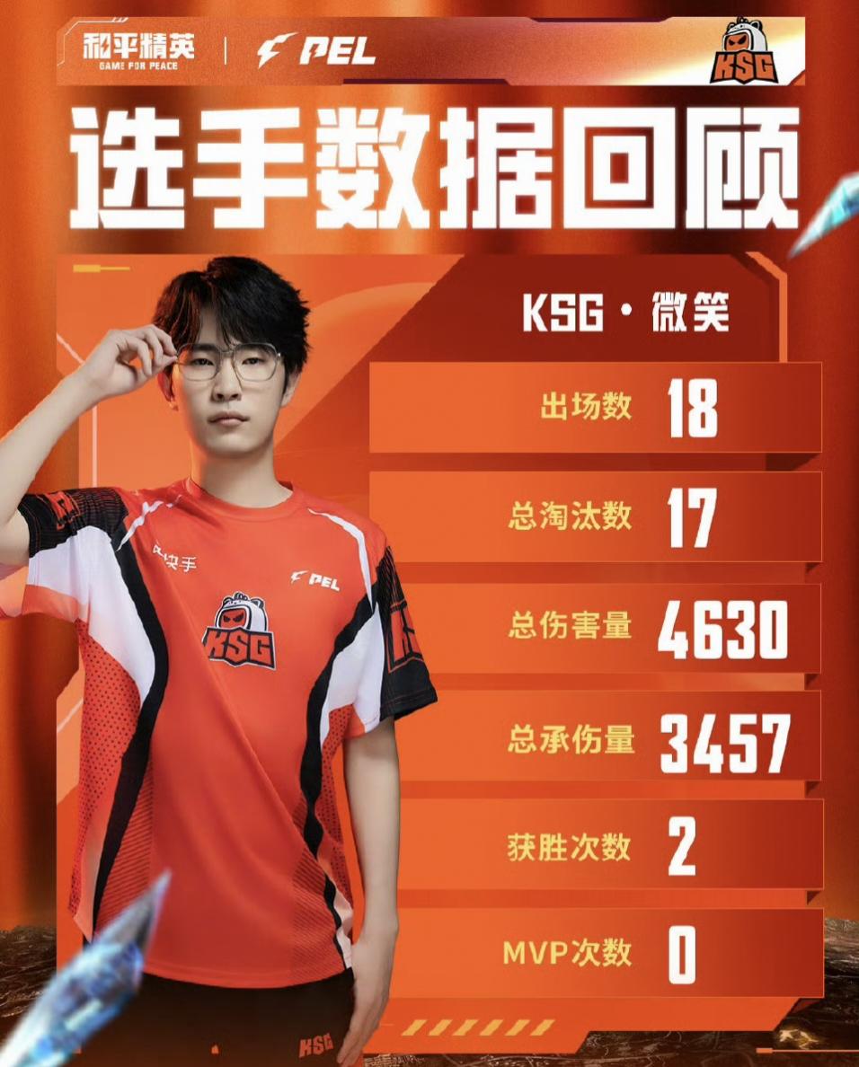 以数据维度 以数据维度