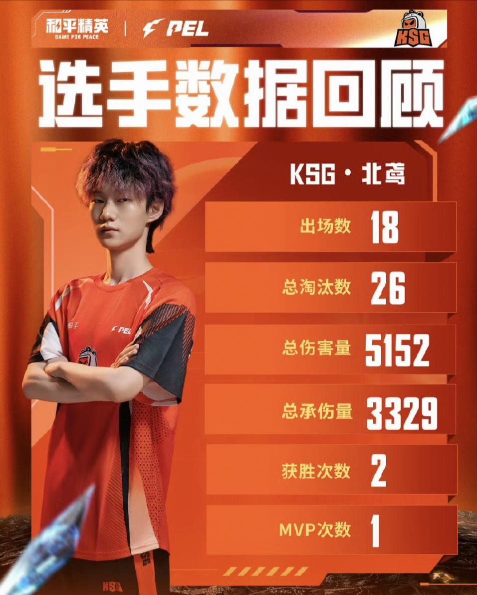 季军苏州K, SG数据回 季军苏州K, SG数据回