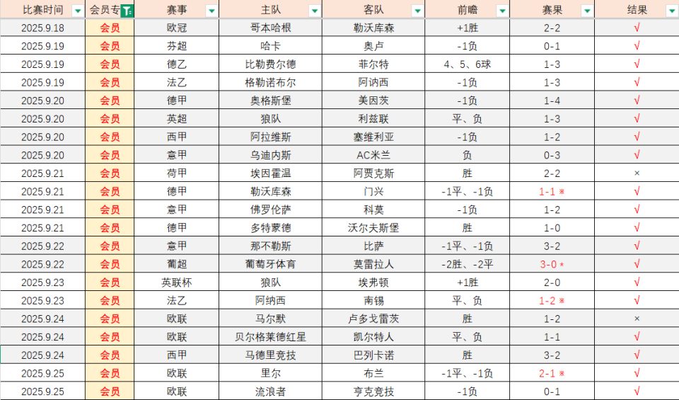 这个体系以, 和多点开花 这个体系以, 和多点开花