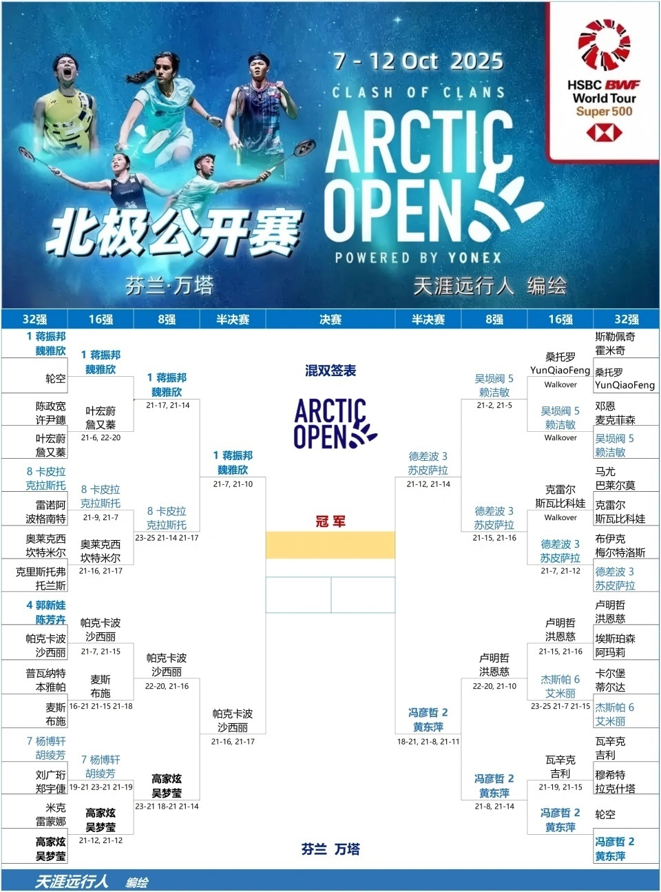 度组合卡皮, 国羽军团共