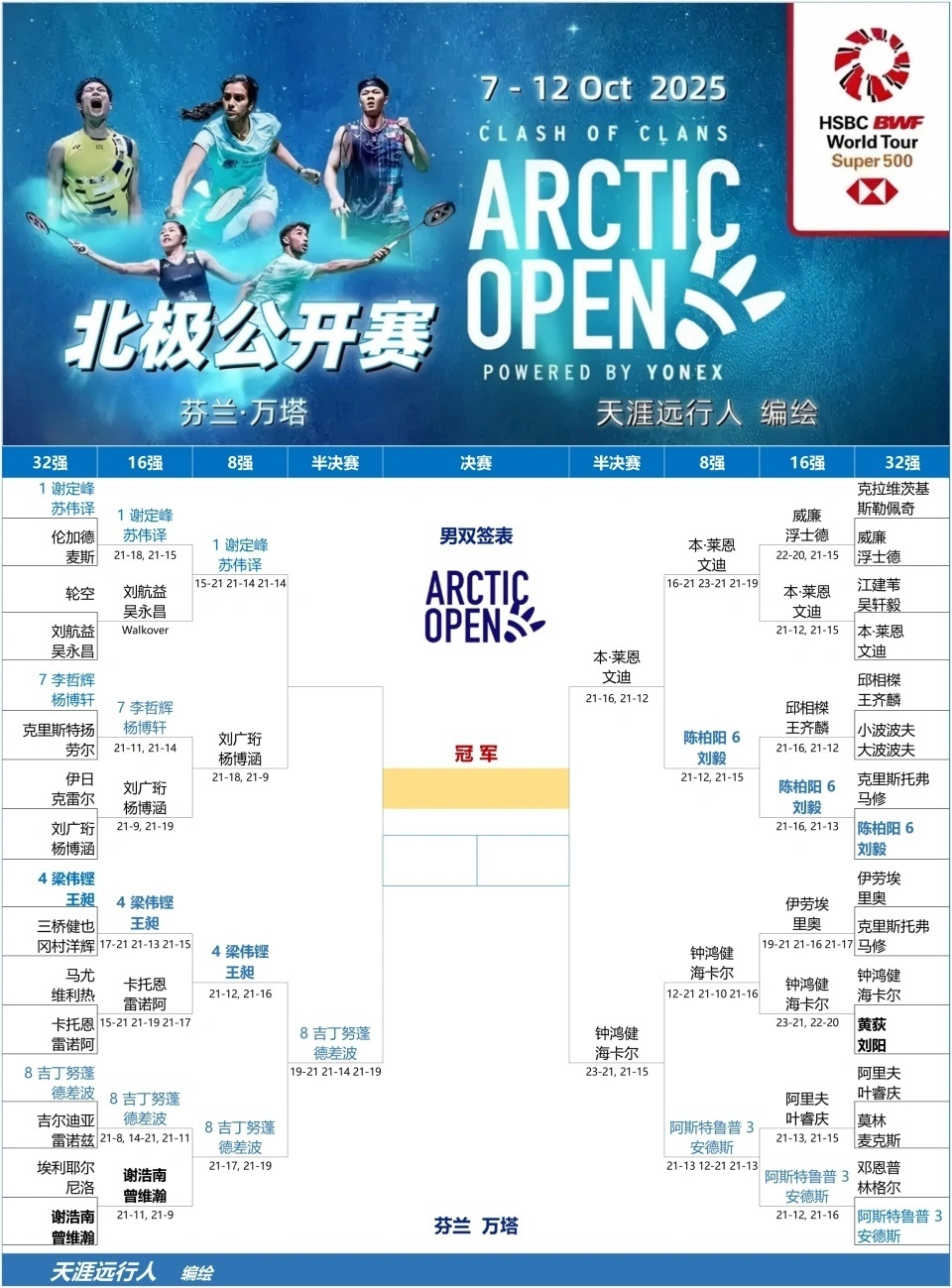 segdH, 国羽军团共